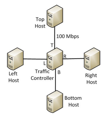 TCP topology