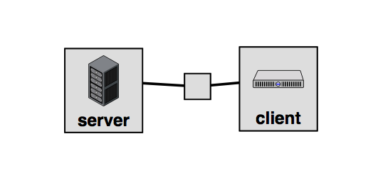 Server and client nodes