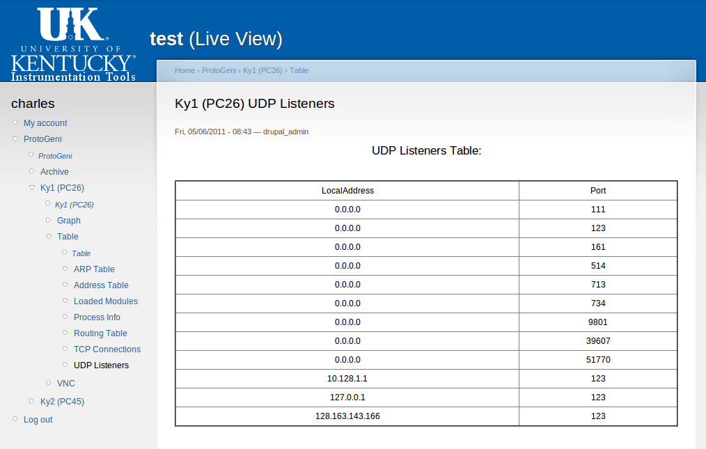 UDP Table