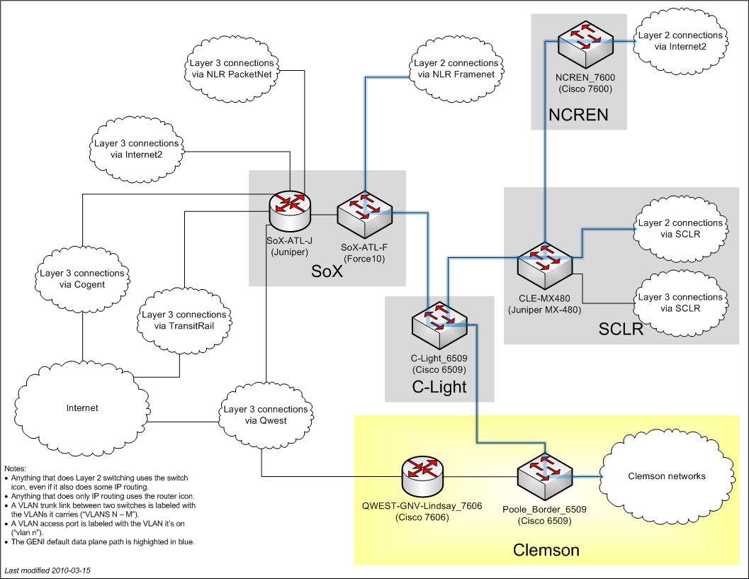 Clemson connectivity diagram