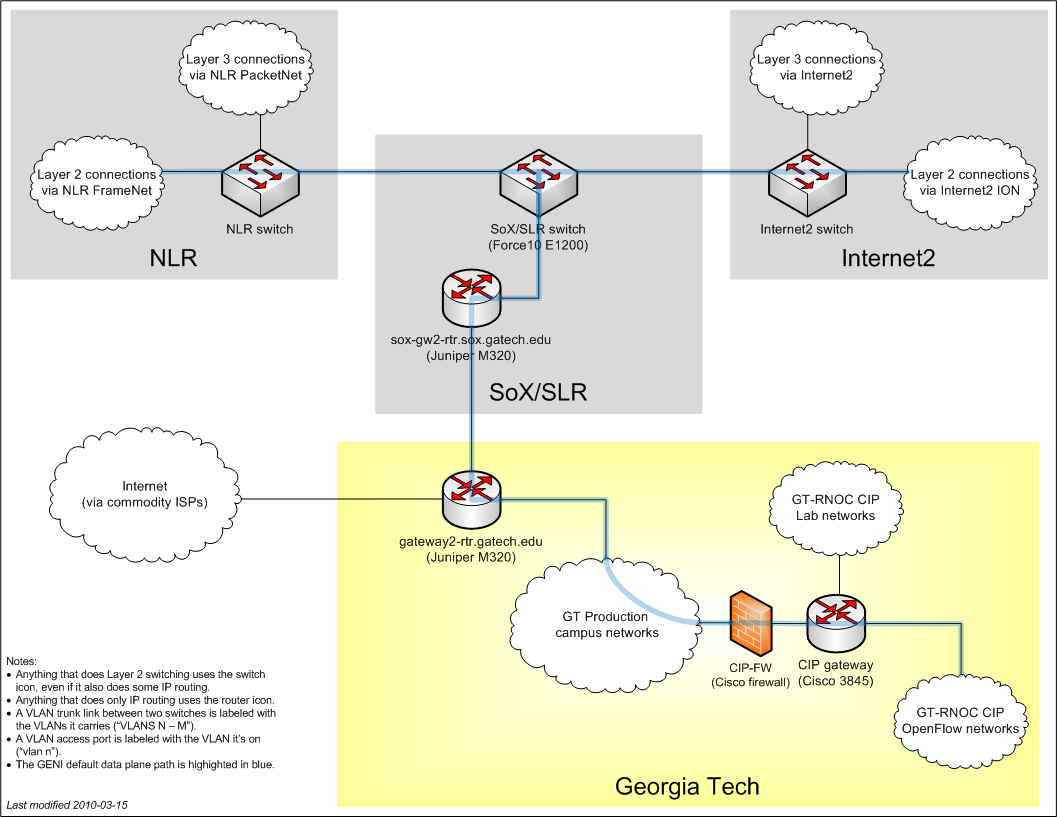 Georgia Tech connectivity diagram