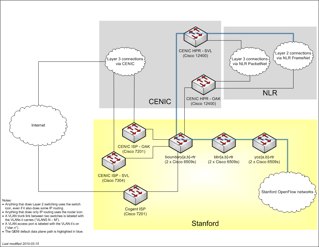 Stanford connectivity diagram