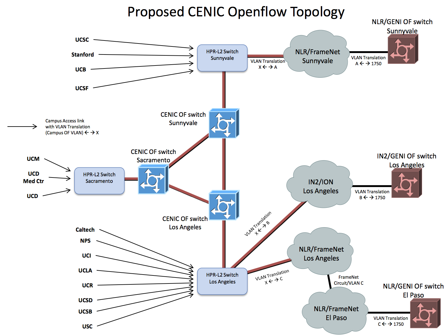 .png version of original CENIC network diagram
