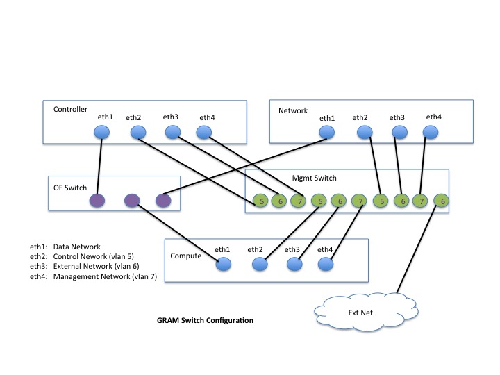 Juno Rack - added network node